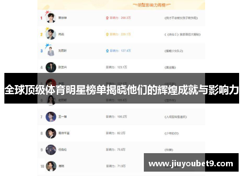全球顶级体育明星榜单揭晓他们的辉煌成就与影响力